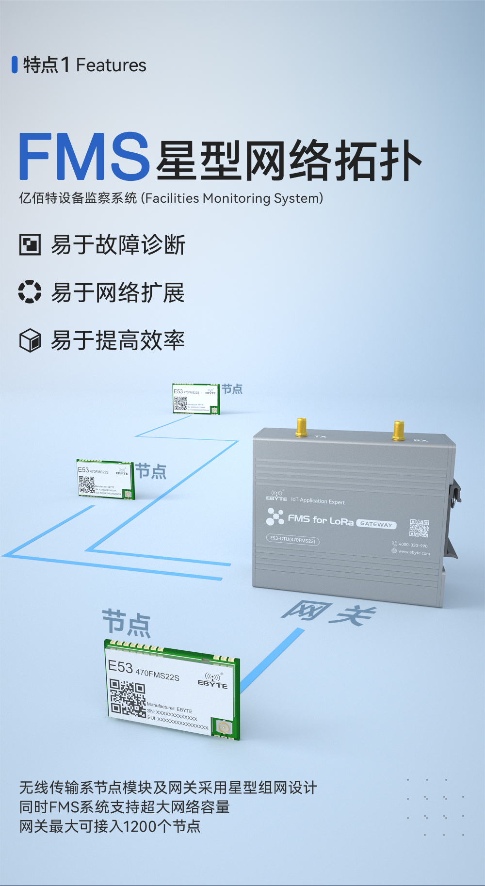 設(shè)備監(jiān)察系統(tǒng)FMS網(wǎng)關(guān)詳情頁(yè) (1)