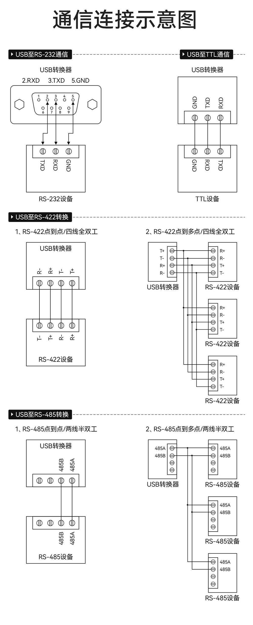E810-U15 USB轉(zhuǎn)串口模塊 (13)