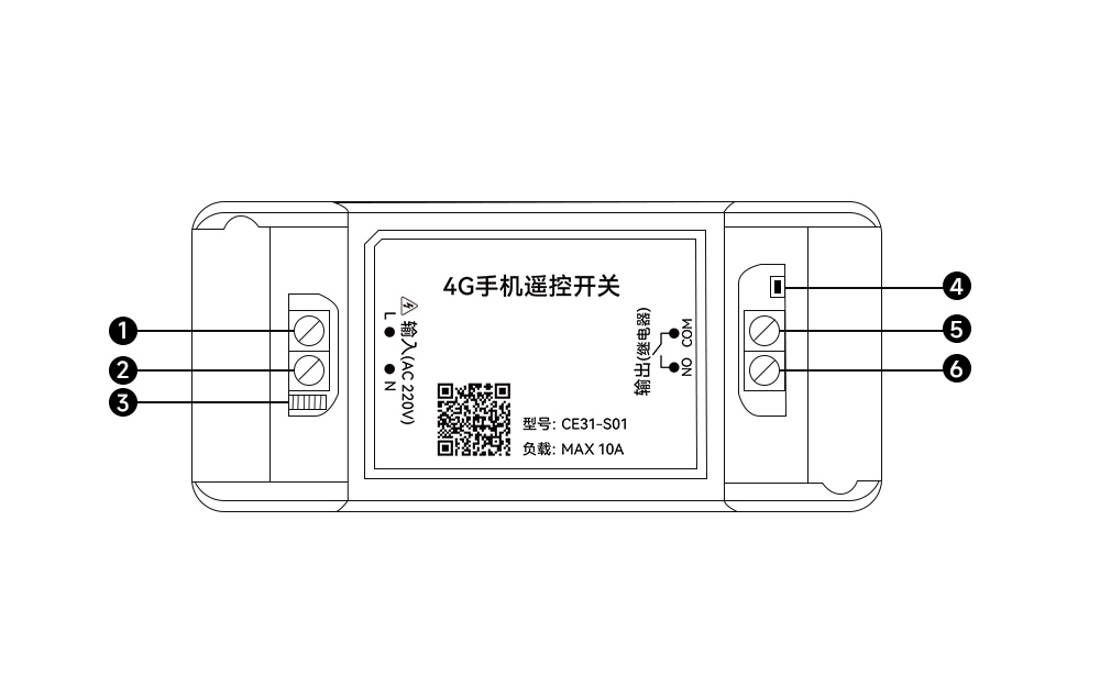 CE31-S01部件說明