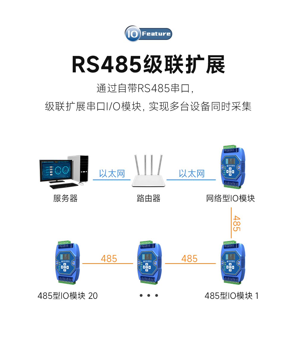 RS485串口擴展