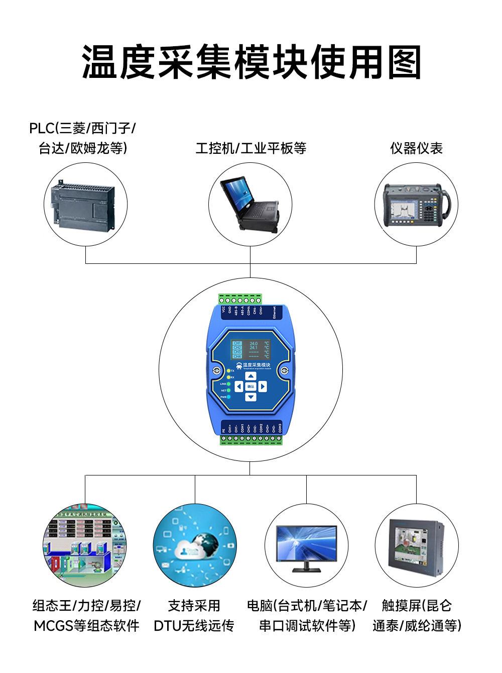 溫度采集模塊使用案例