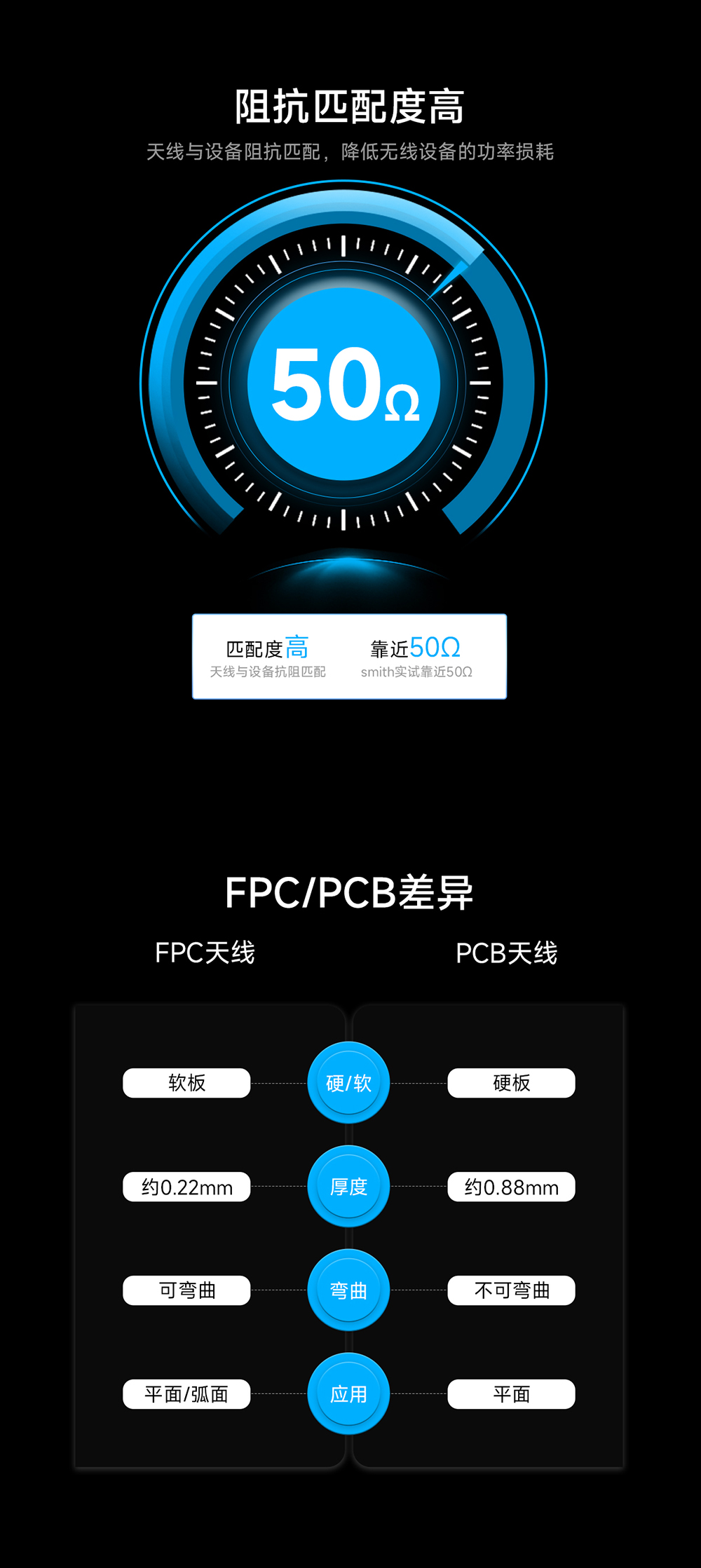 TXWF-FPC3-3710 FPC內(nèi)置天線 (3)