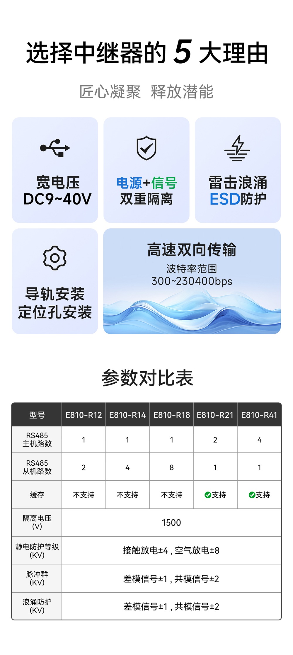 E810-R14 隔離型 RS485集線器 (2)