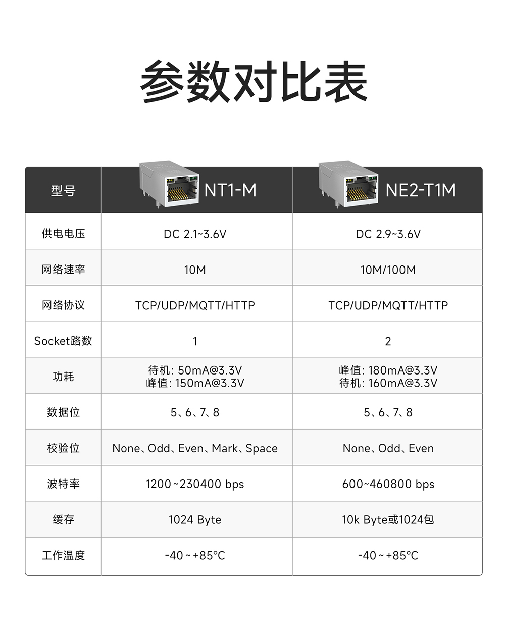 NT1-M 串口轉(zhuǎn)以太網(wǎng)插針模塊 (2)