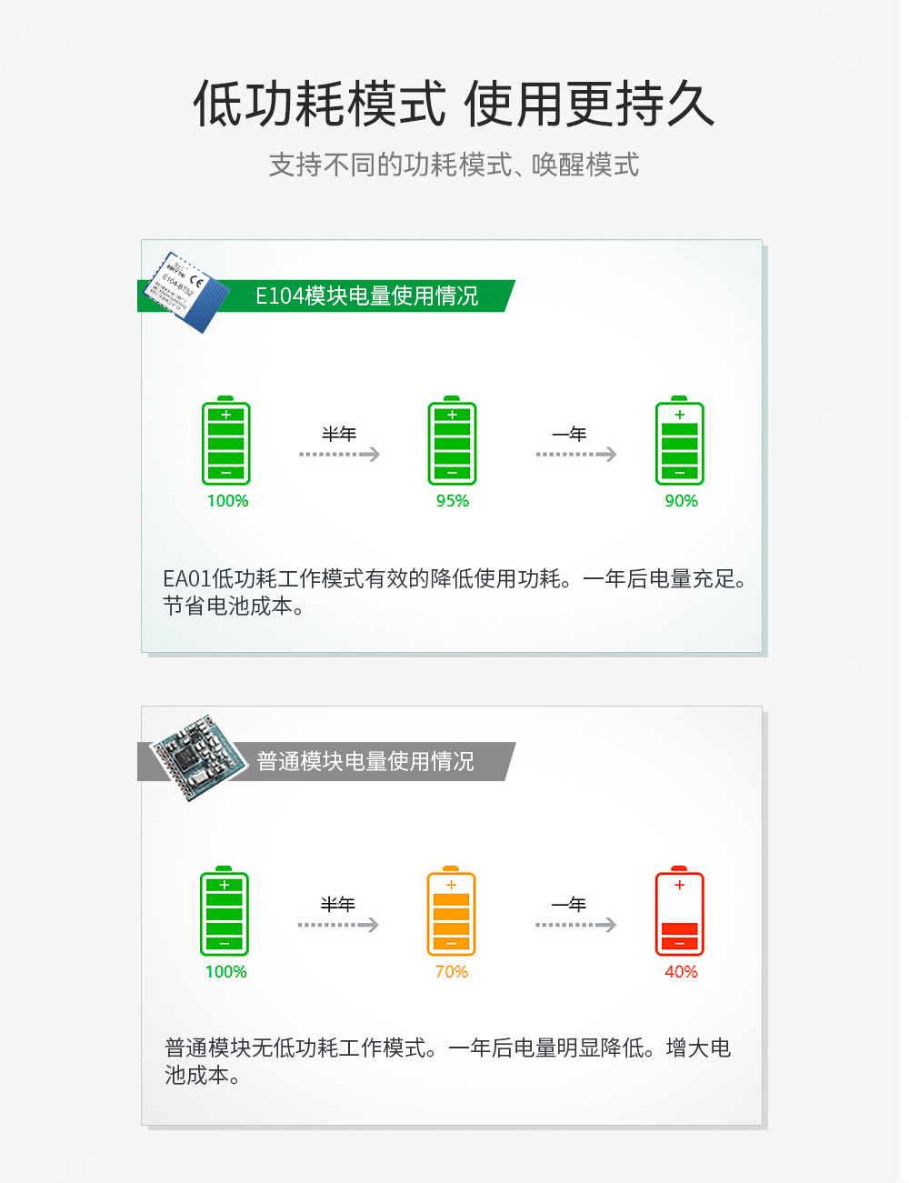 主從一體藍牙模塊