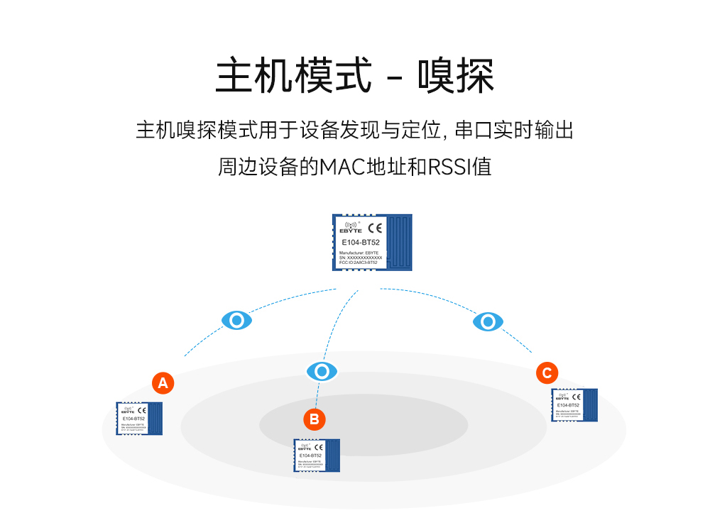 主從一體藍牙模塊