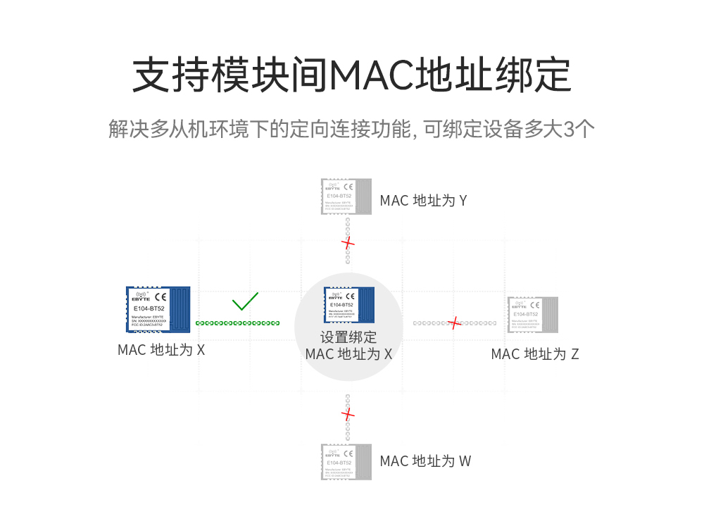 主從一體藍牙模塊
