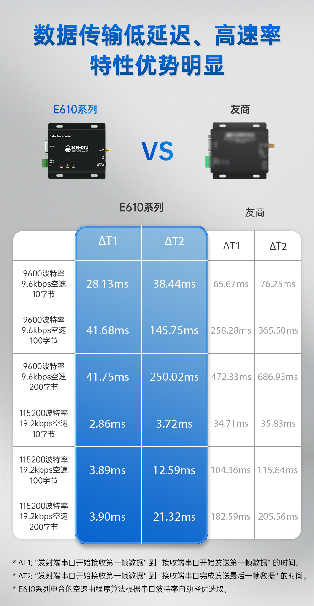 E610-DTU詳情頁(yè)-官網(wǎng)_02