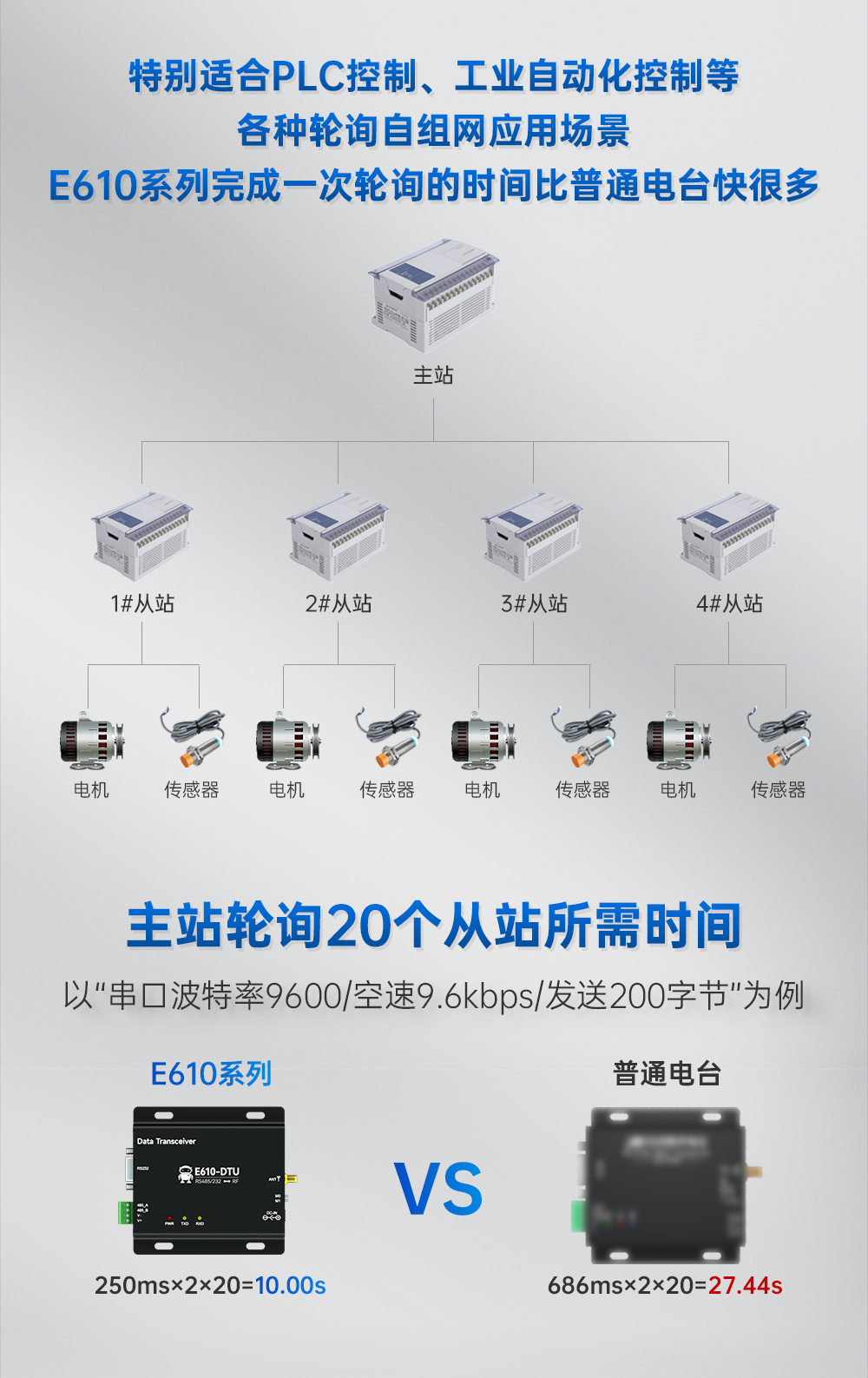 E610-DTU詳情頁(yè)-官網(wǎng)_06