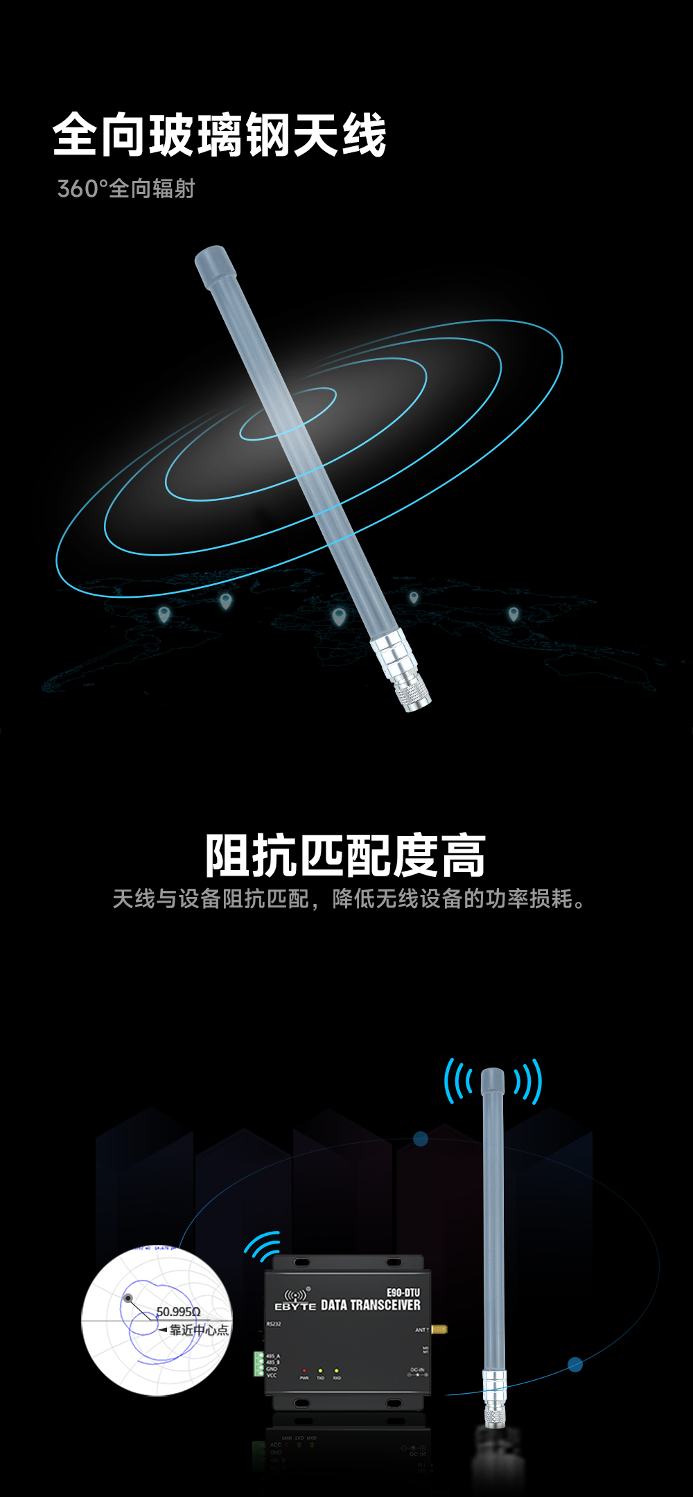 TX5800-BLG-55 玻璃鋼天線 (3)