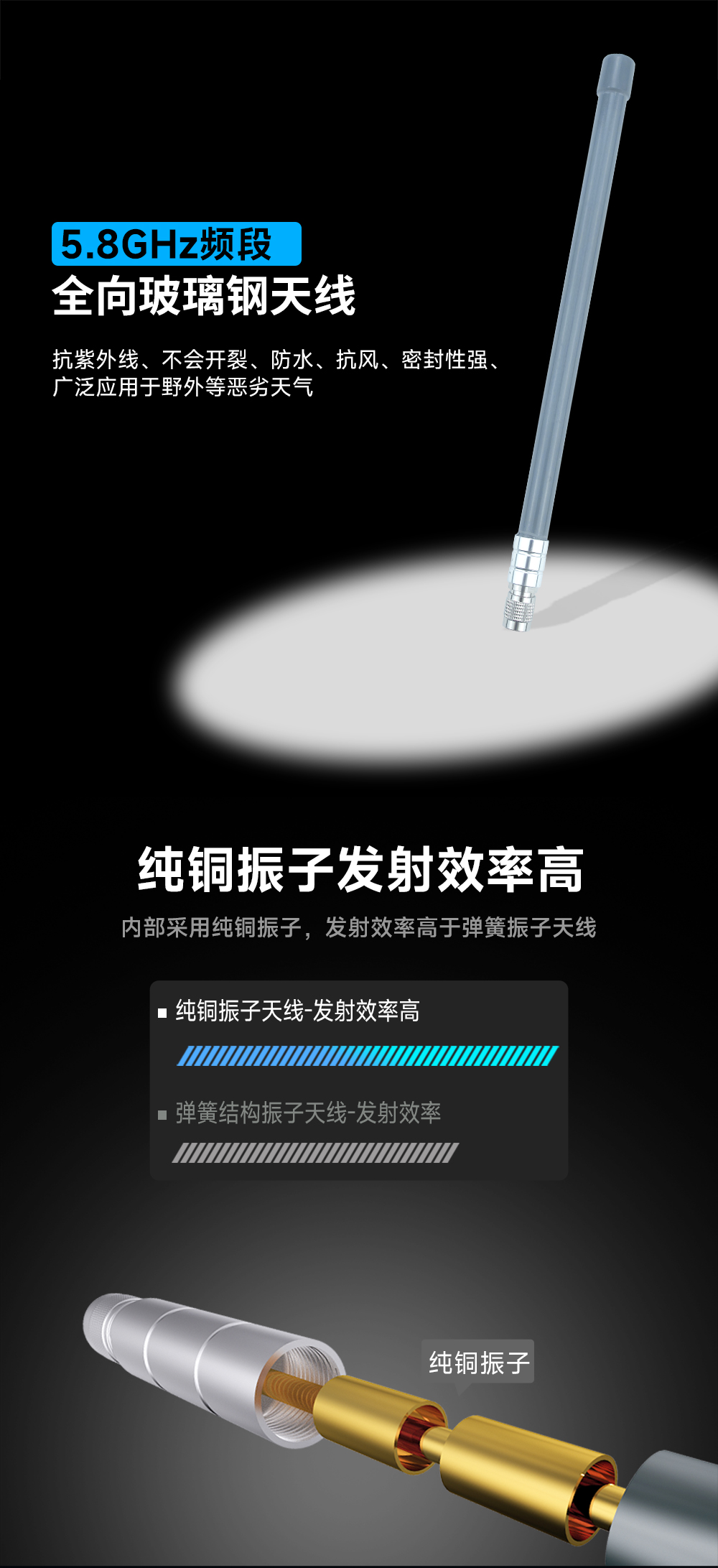 TX5800-BLG-55 玻璃鋼天線 (1)