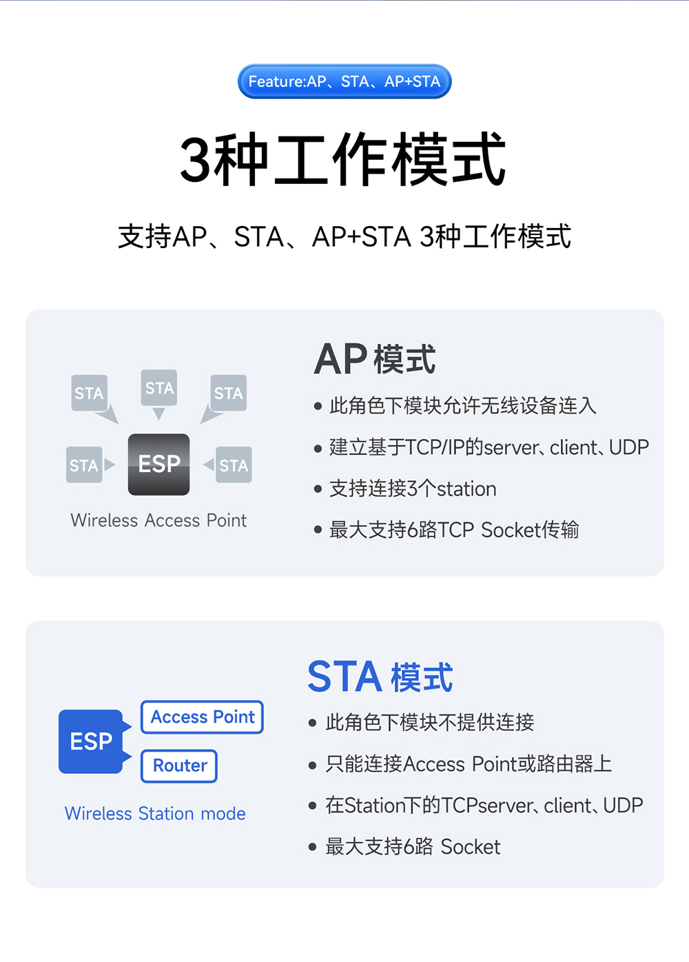E103-W14X WiFi模塊詳情頁(yè) (8)