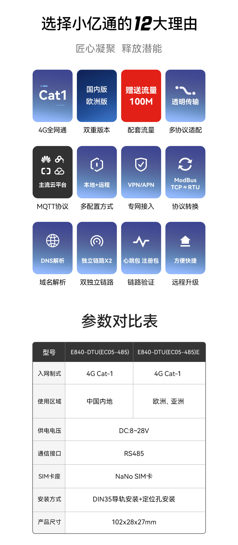 E840-DTU(EC05-485)小億通4G DTU特點(diǎn)