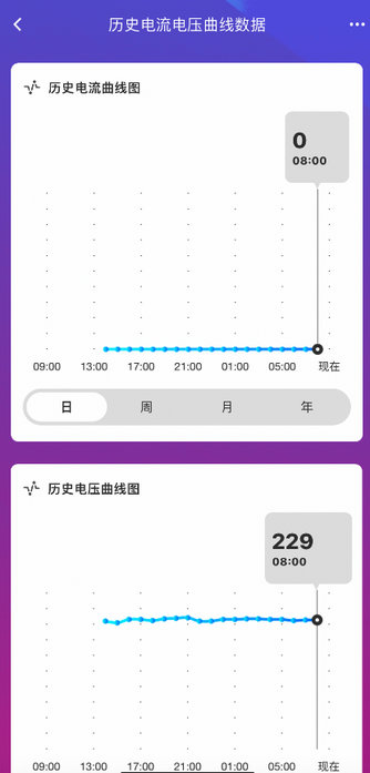 6遙控開關(guān)產(chǎn)品常見功能配置