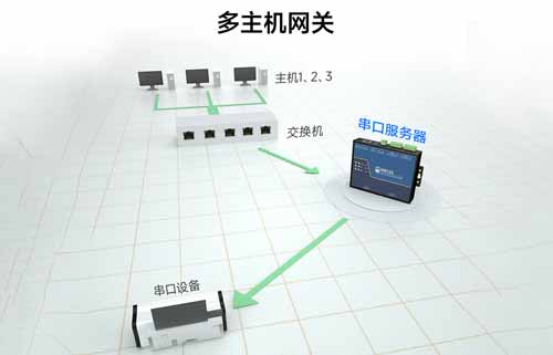串口服務(wù)器多主機網(wǎng)關(guān)功能的介紹及使用方法