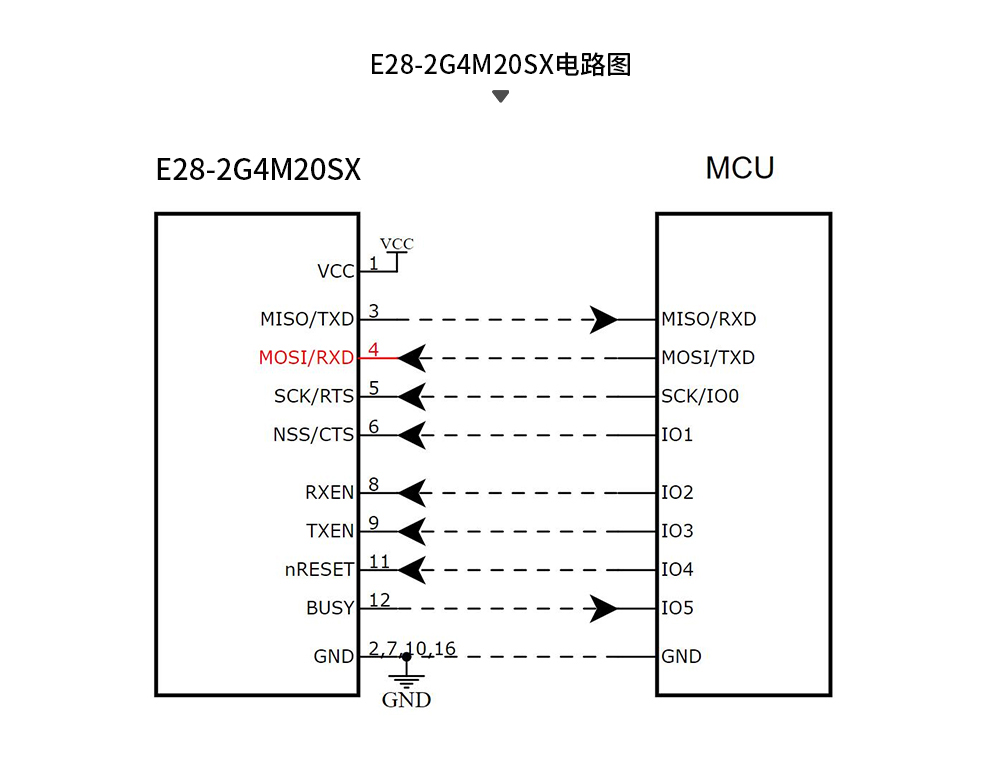 E28-2G4M20SX LoRa擴頻模塊詳情頁  (6)
