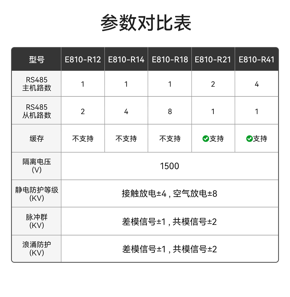E810-R21工業(yè)級(jí)rs485中繼器詳情頁(yè) (3)