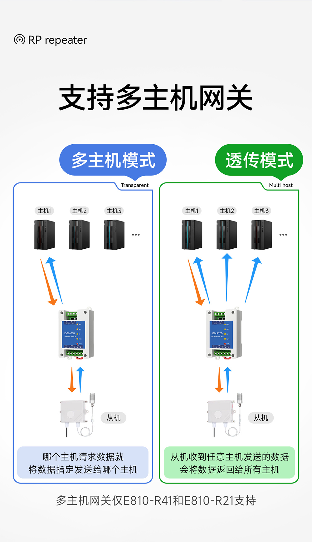 E810-R21工業(yè)級(jí)rs485中繼器詳情頁(yè) (5)