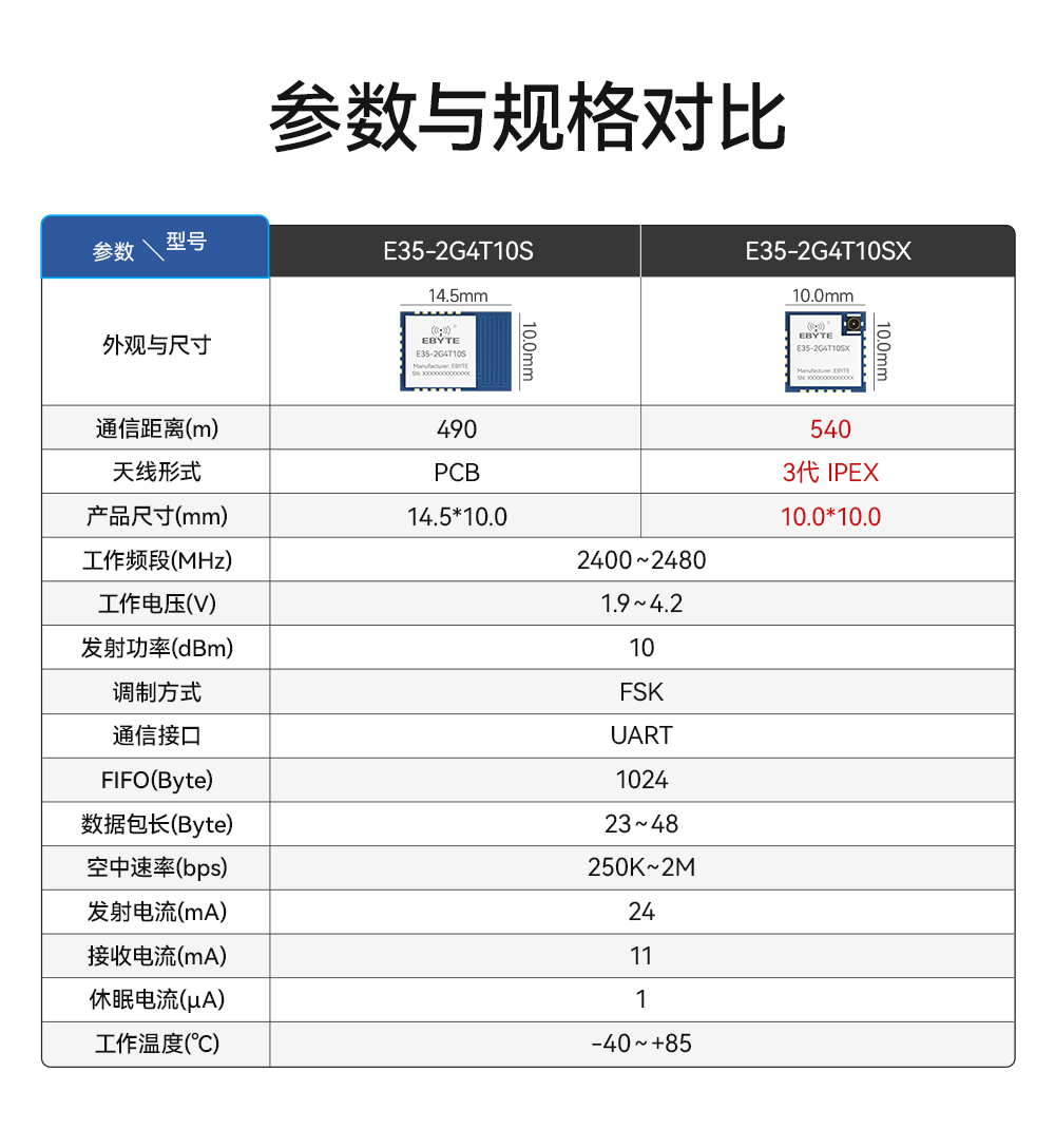 E35-2G4T10SX UART無線透?jìng)髂K (3)