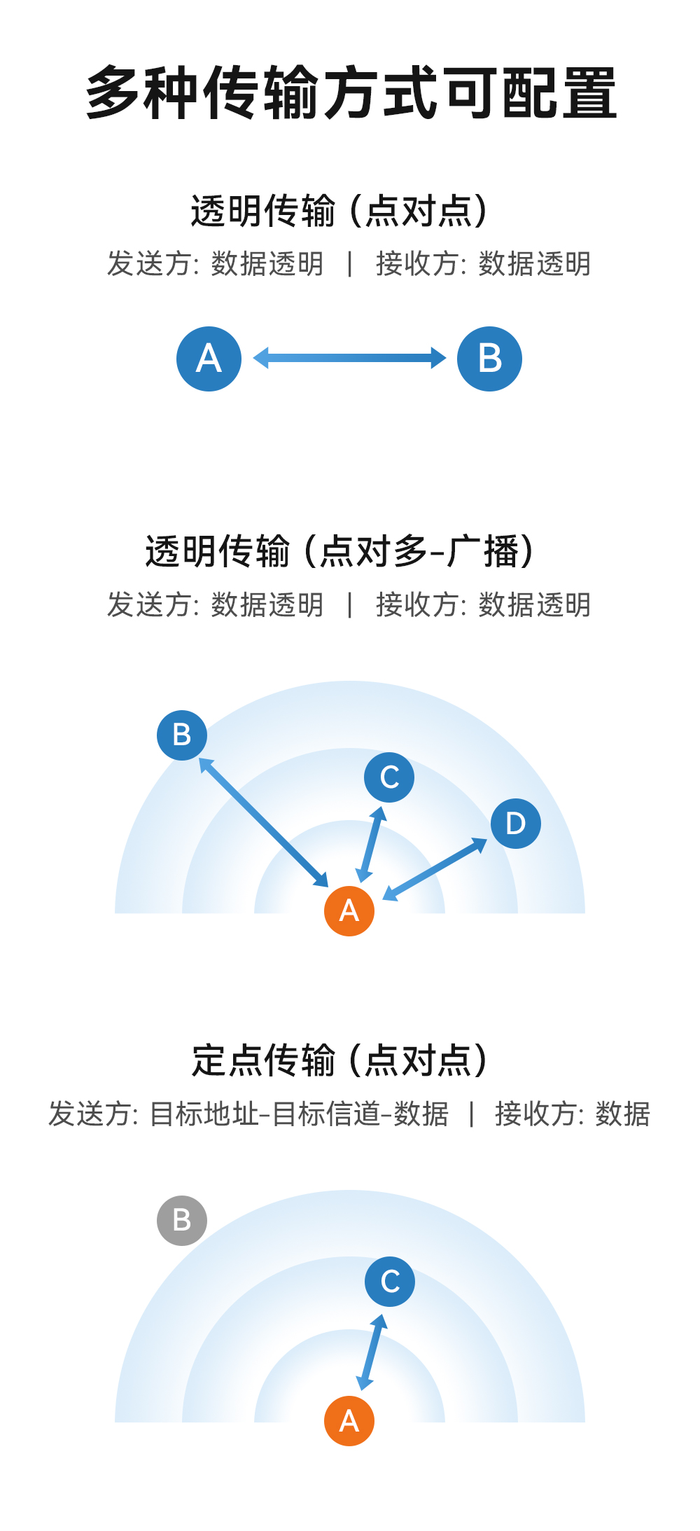 E35-2G4T10SX UART無線透?jìng)髂K (8)