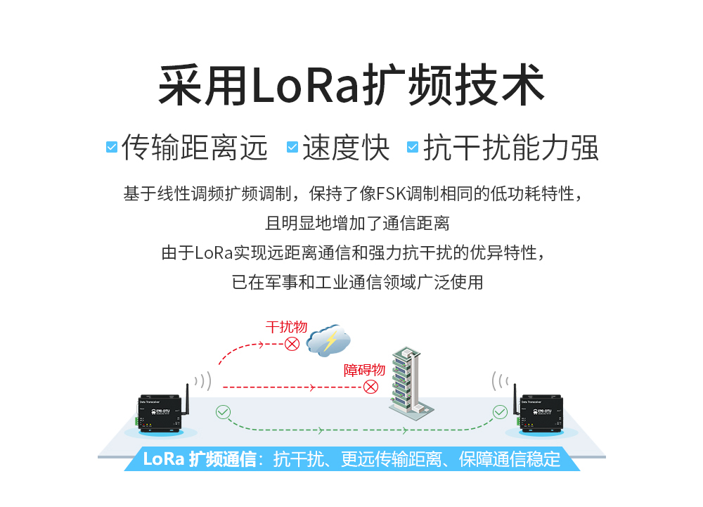 E90-DTU(900L20)-V8 868頻段LoRa數(shù)傳電臺  (2)