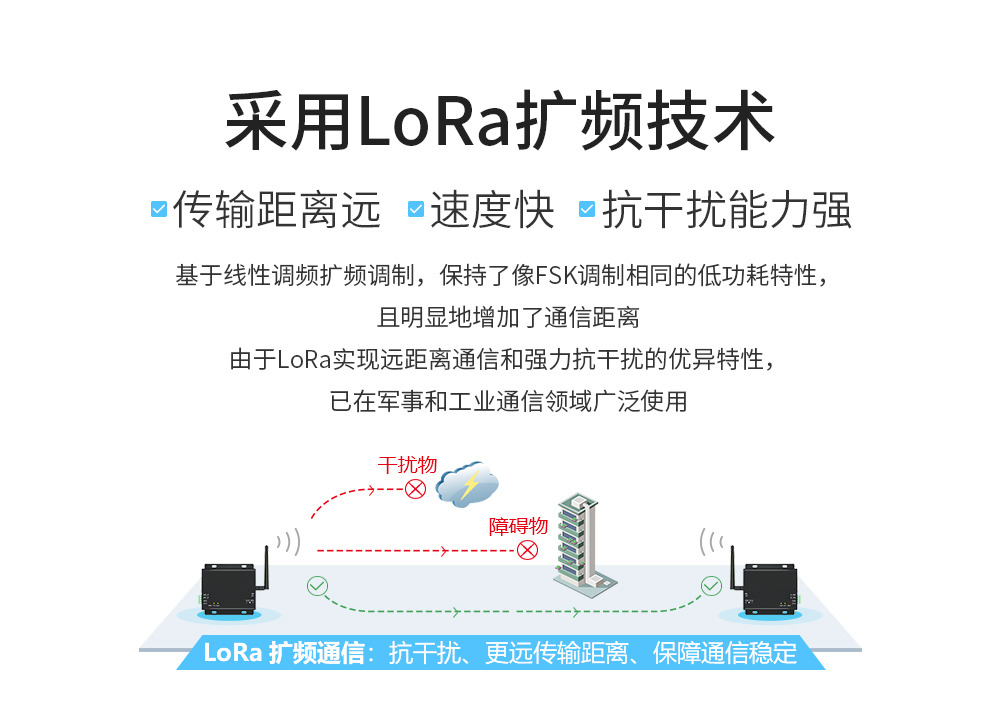 E90-DTU(900L30)-V8 lora擴(kuò)頻數(shù)傳電臺(tái)  (2)