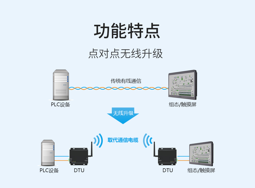 E90-DTU(900L30)-V8 lora擴(kuò)頻數(shù)傳電臺(tái)  (4)
