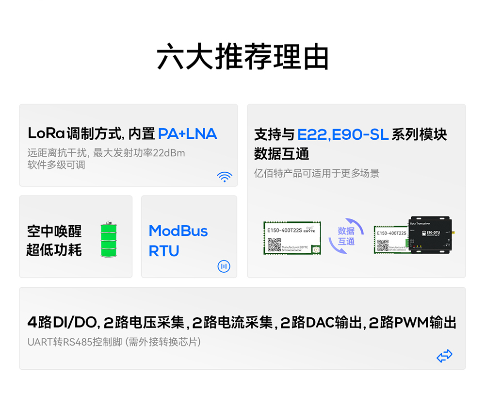 E150-400T22S LoRa模塊詳情頁  (2)