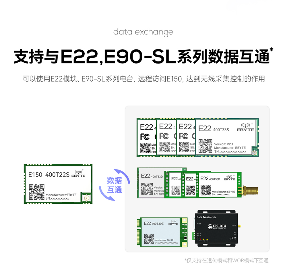 E150-400T22S LoRa模塊詳情頁  (5)