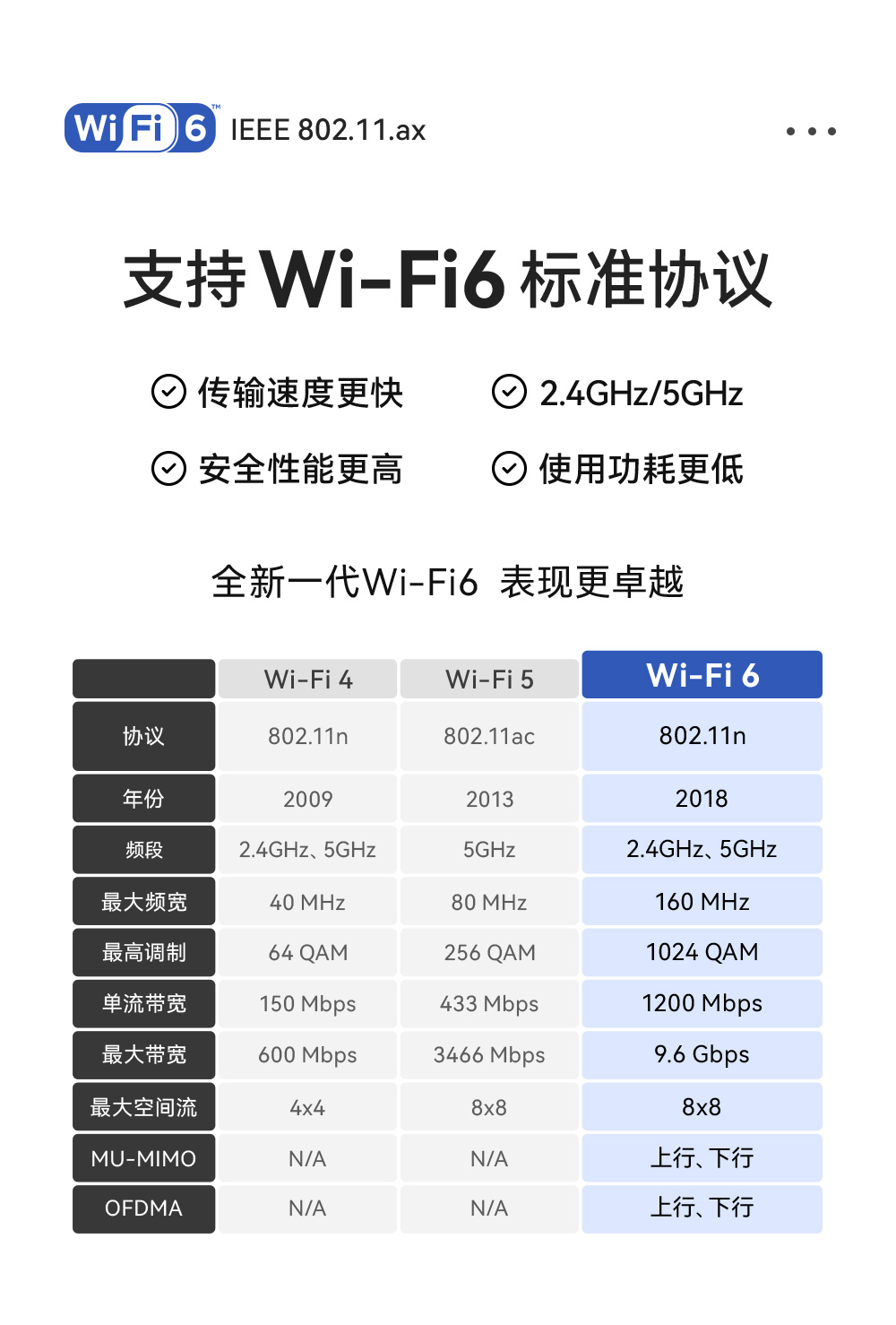 E101-C6WN8-PS 雙模藍牙WiFi模塊詳情_05