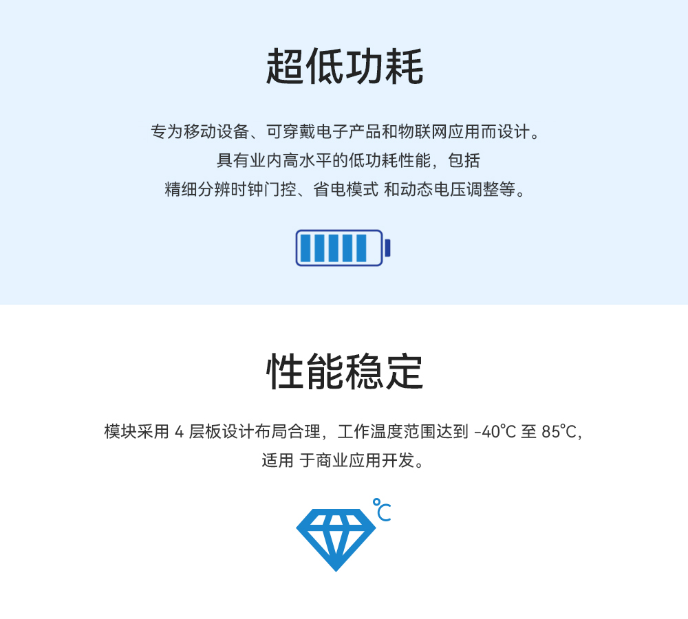 E101-32WN4-XS-UE 雙模藍牙WiFi模塊詳情頁03