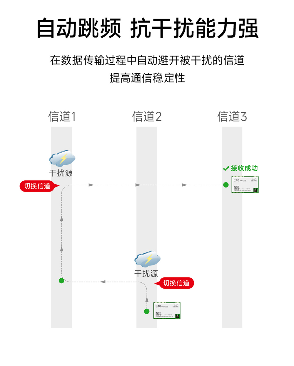 E48-900T20S 無線數(shù)傳模塊_03