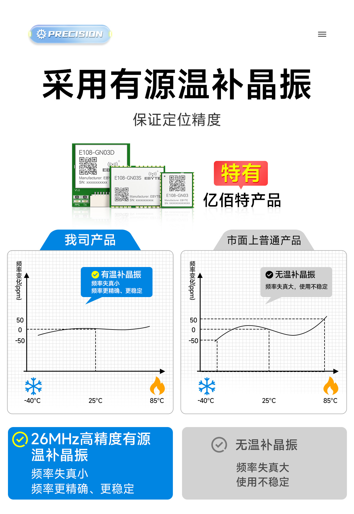 E108-GN03S 衛(wèi)星定位導(dǎo)航模塊 詳情頁 (8)
