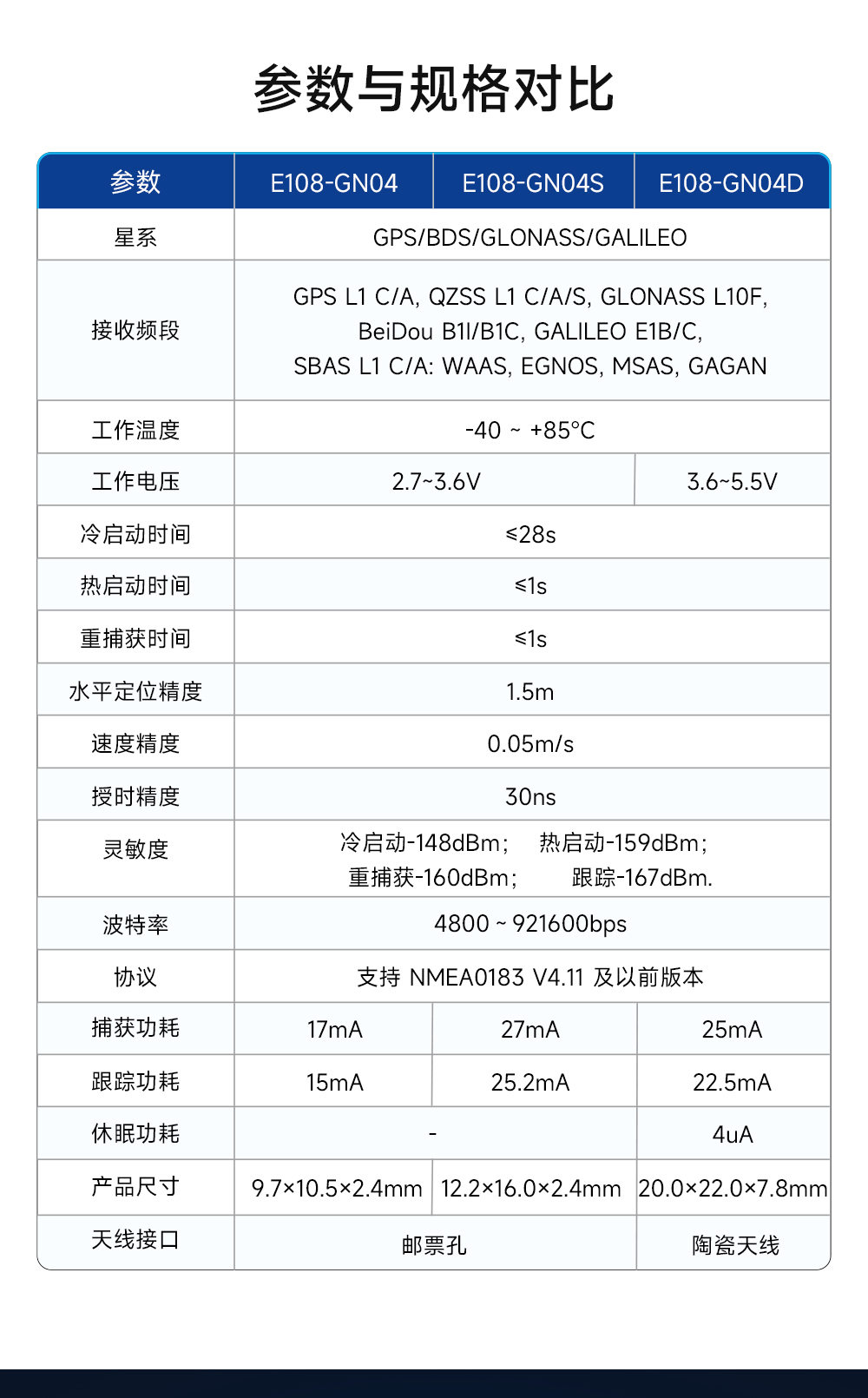E108-GN04 多模衛(wèi)星定位導(dǎo)航模塊 (3)