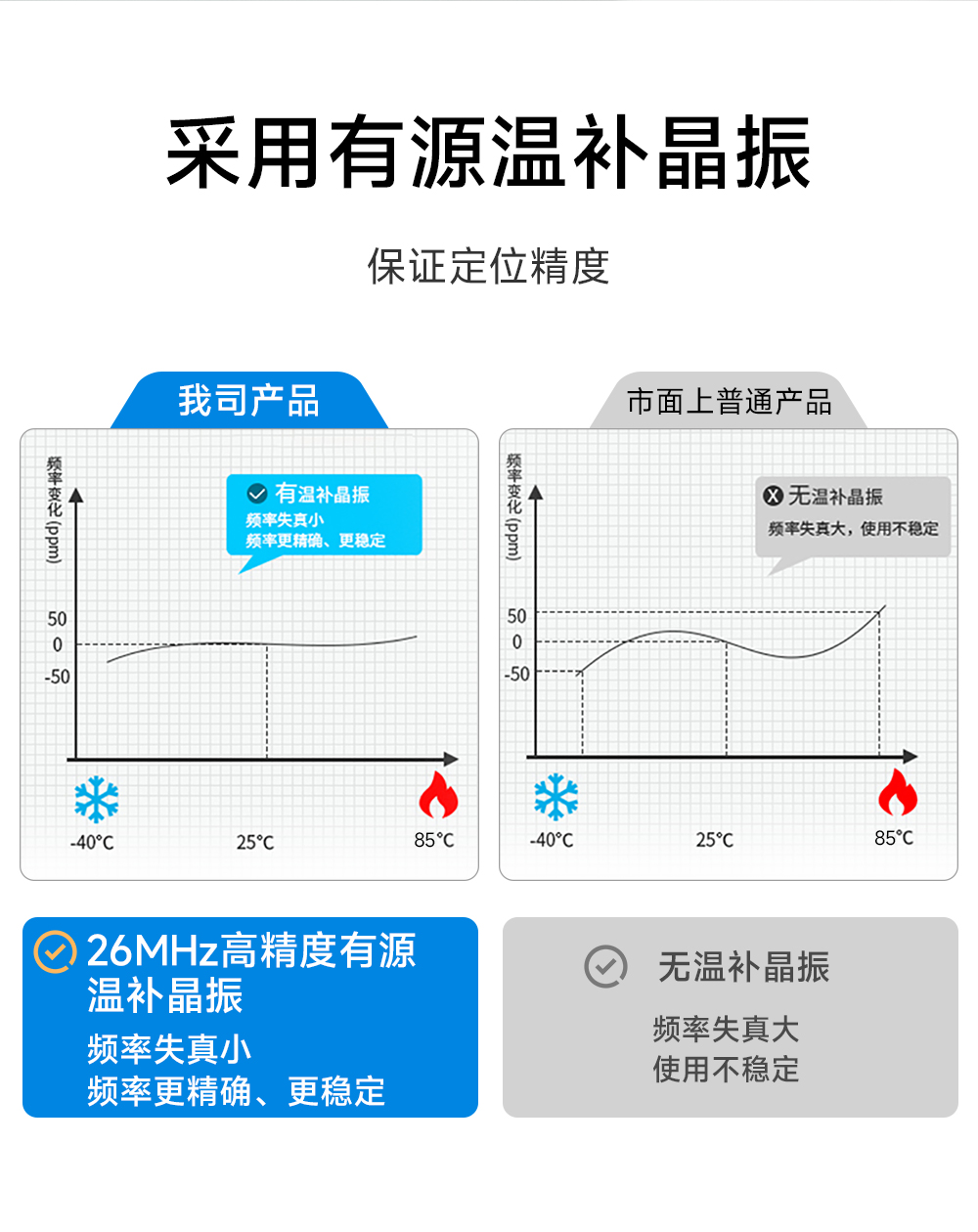 E108-GN04S 多模衛(wèi)星定位導(dǎo)航模塊  (9)