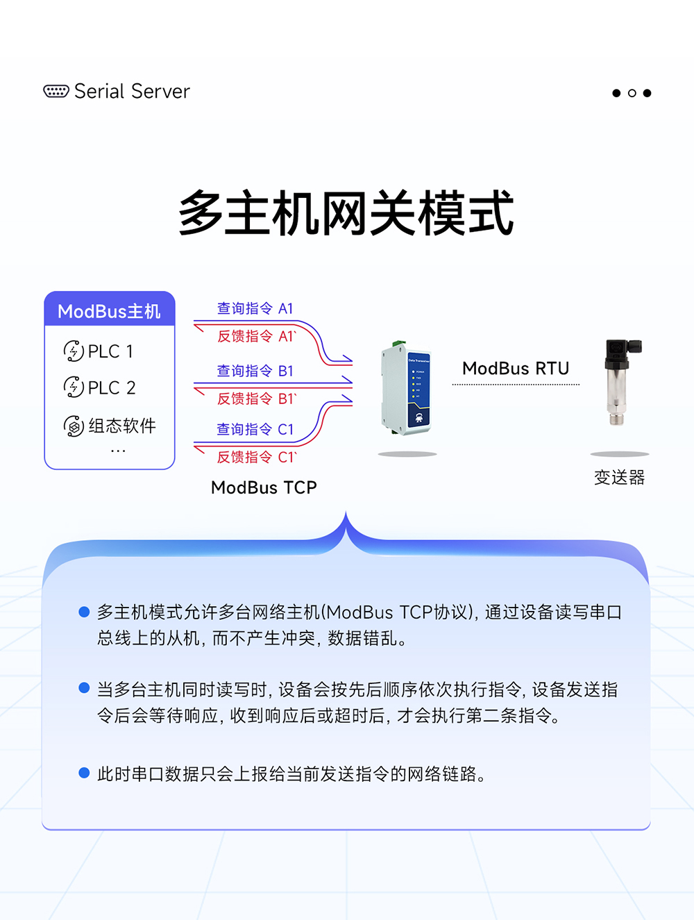 NE2-D11A RS485轉(zhuǎn)以太網(wǎng)單串口服務(wù)器 (8)