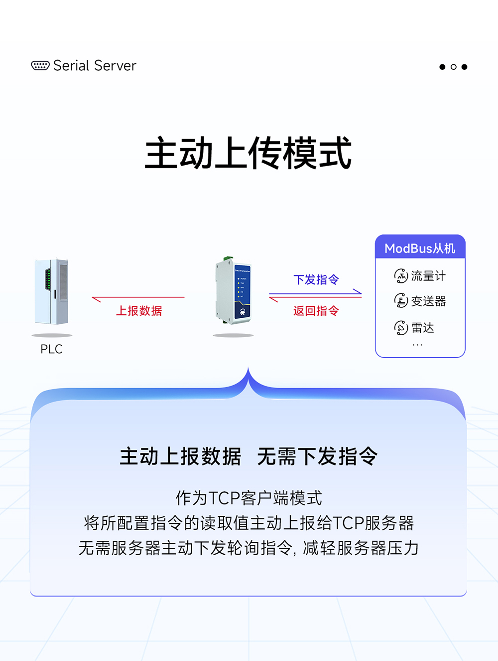 NE2-D11A RS485轉(zhuǎn)以太網(wǎng)單串口服務(wù)器 (11)