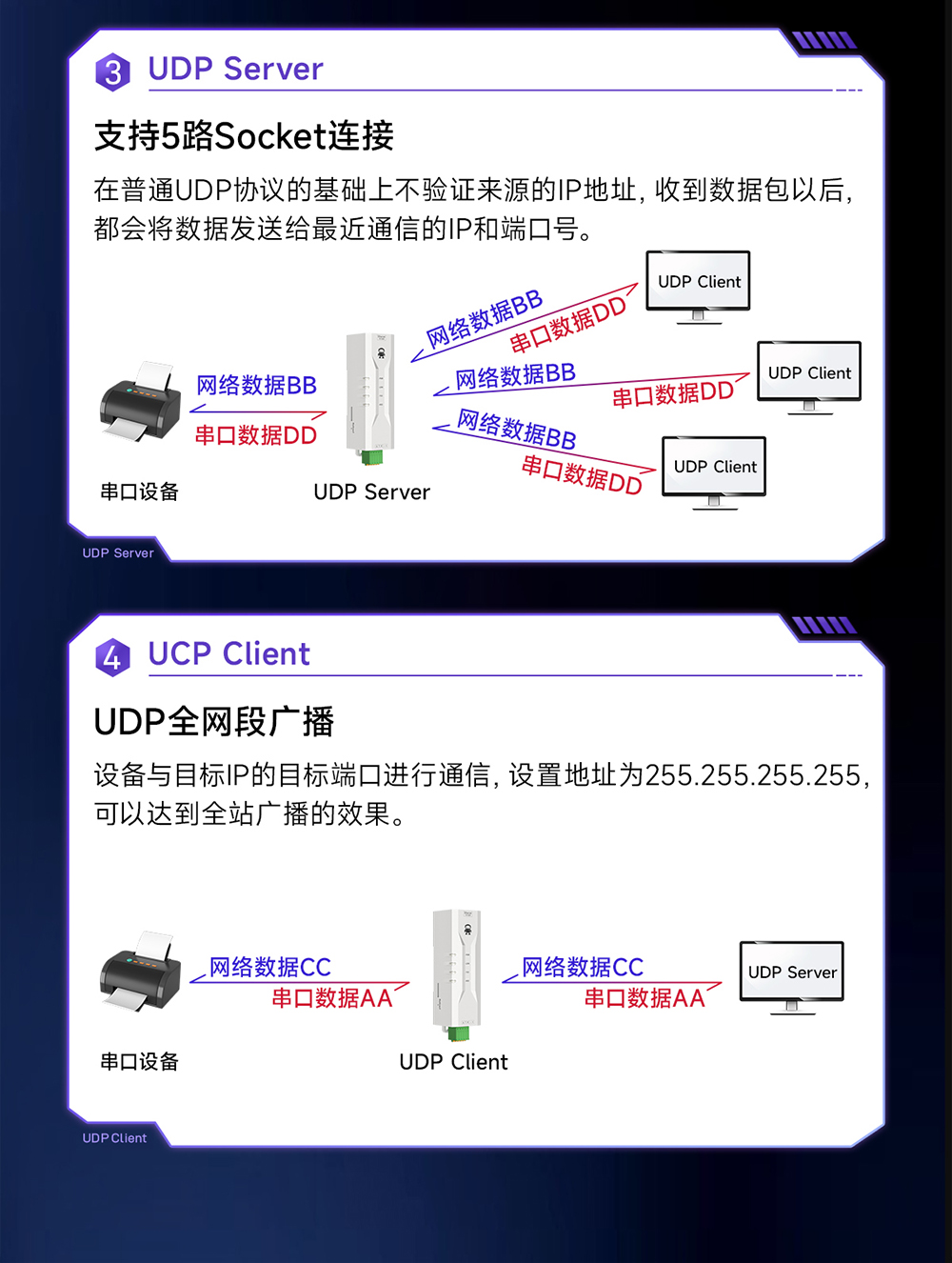 NE2-D12P RS232轉(zhuǎn)以太網(wǎng)串口服務器 (5)