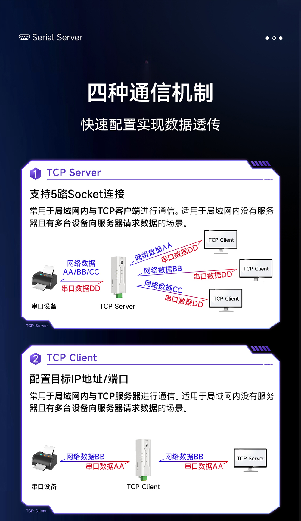 NE2-D12P RS232轉(zhuǎn)以太網(wǎng)串口服務器 (4)