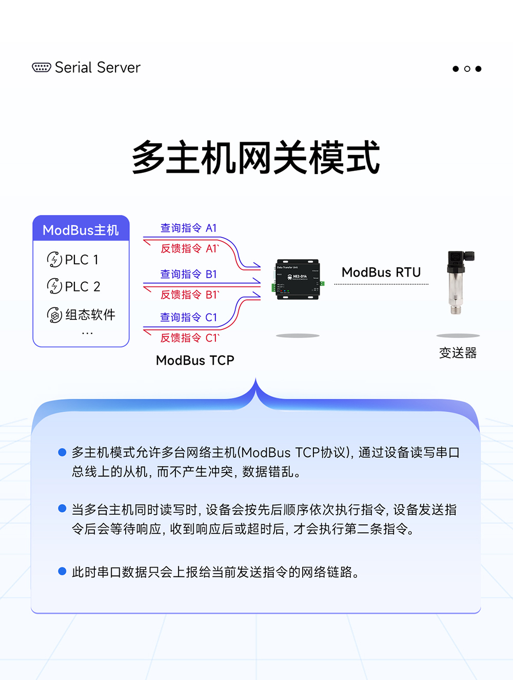 NE2-D14 串口轉(zhuǎn)以太網(wǎng)串口服務(wù)器 (8)