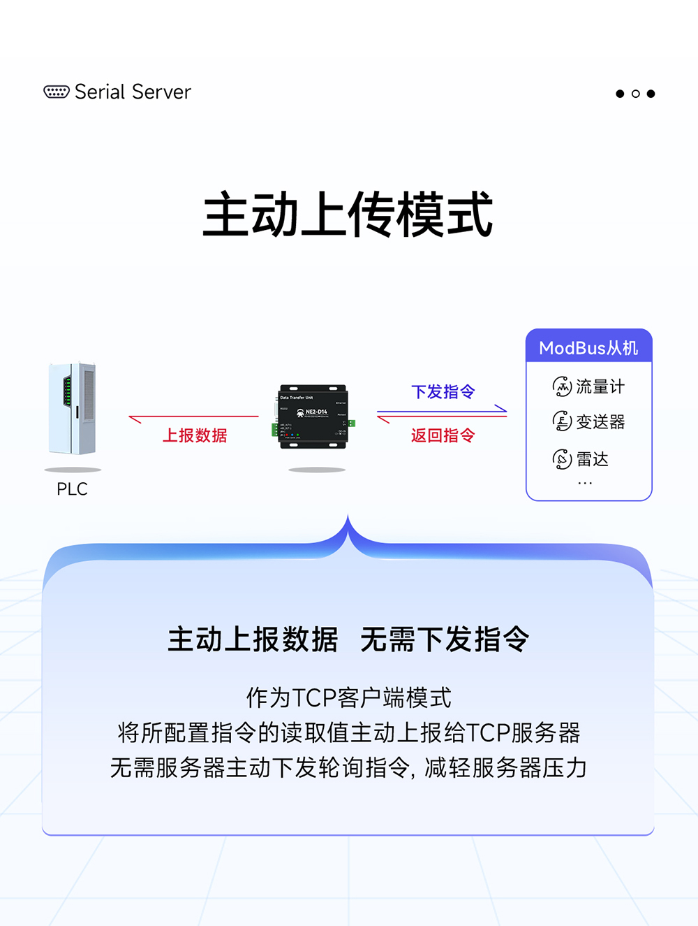 NE2-D14 串口轉(zhuǎn)以太網(wǎng)串口服務(wù)器 (11)