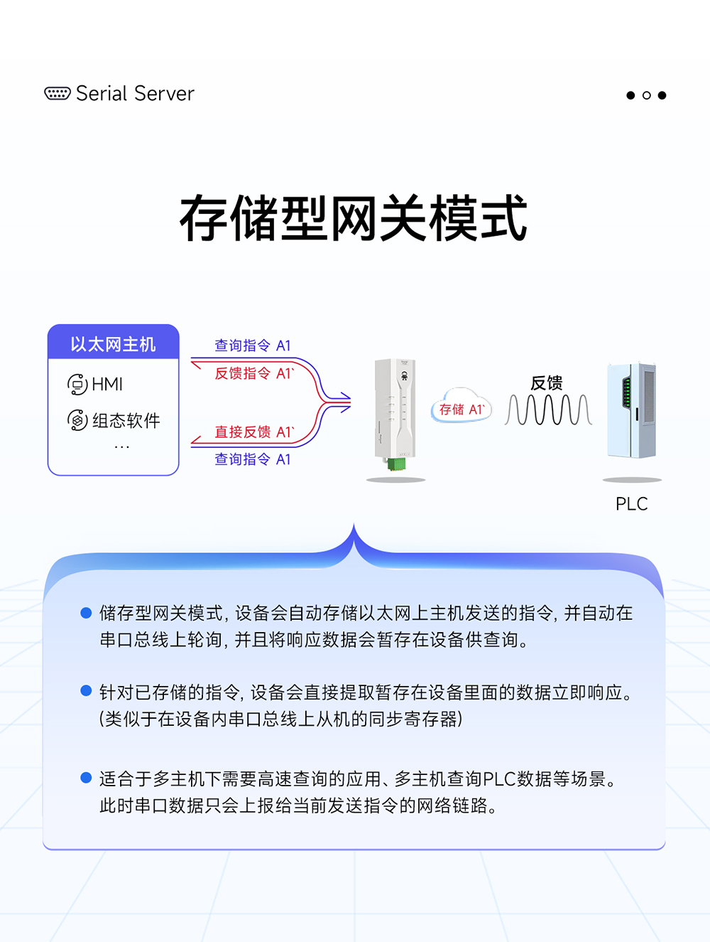 NE2-D12P RS232轉(zhuǎn)以太網(wǎng)串口服務器 (9)