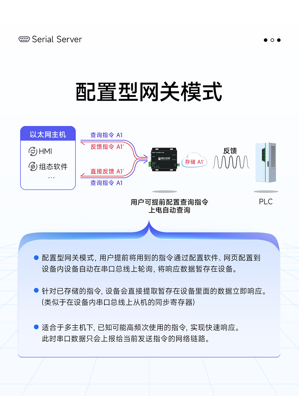 NE2-H14P 2路串口轉(zhuǎn)以太網(wǎng)串口服務(wù)器 (13)