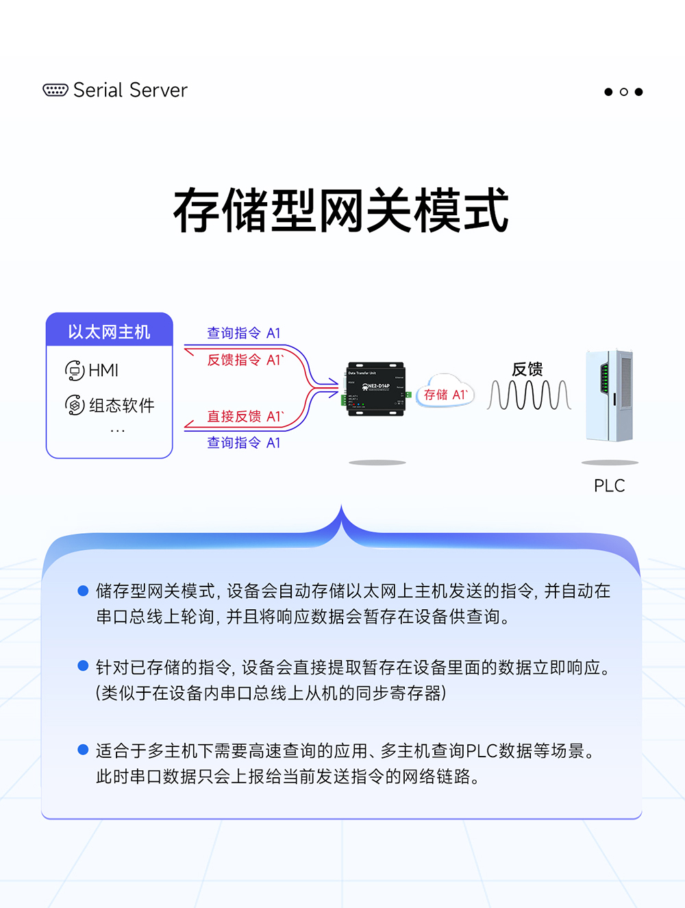 NE2-D14P 串口轉(zhuǎn)以太網(wǎng)串口服務(wù)器 (9)