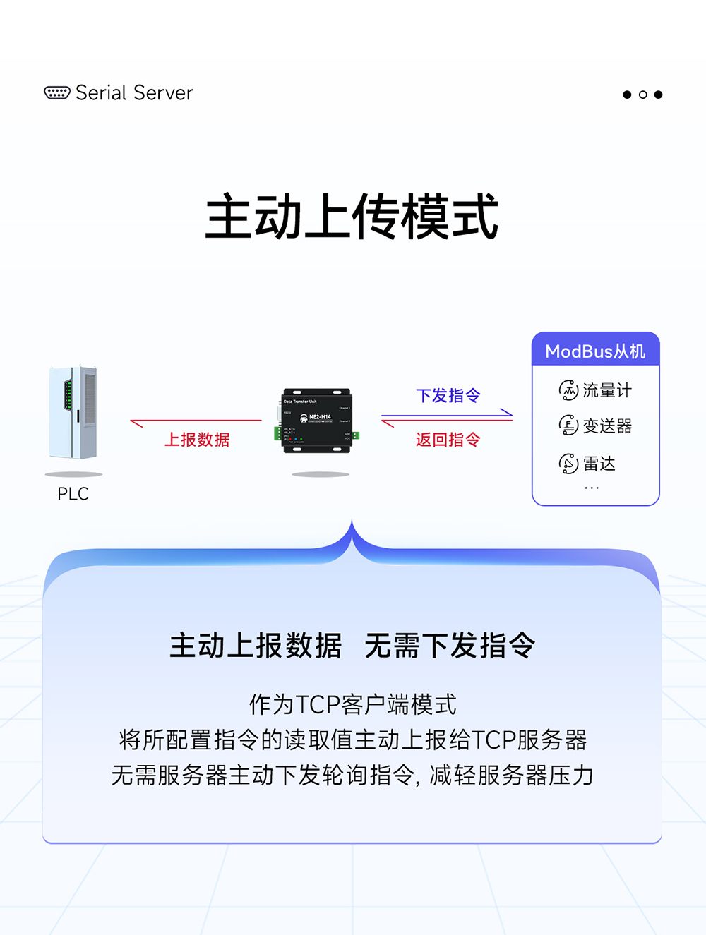 NE2-H14 2路串口轉(zhuǎn)以太網(wǎng)串口服務(wù)器 (11)