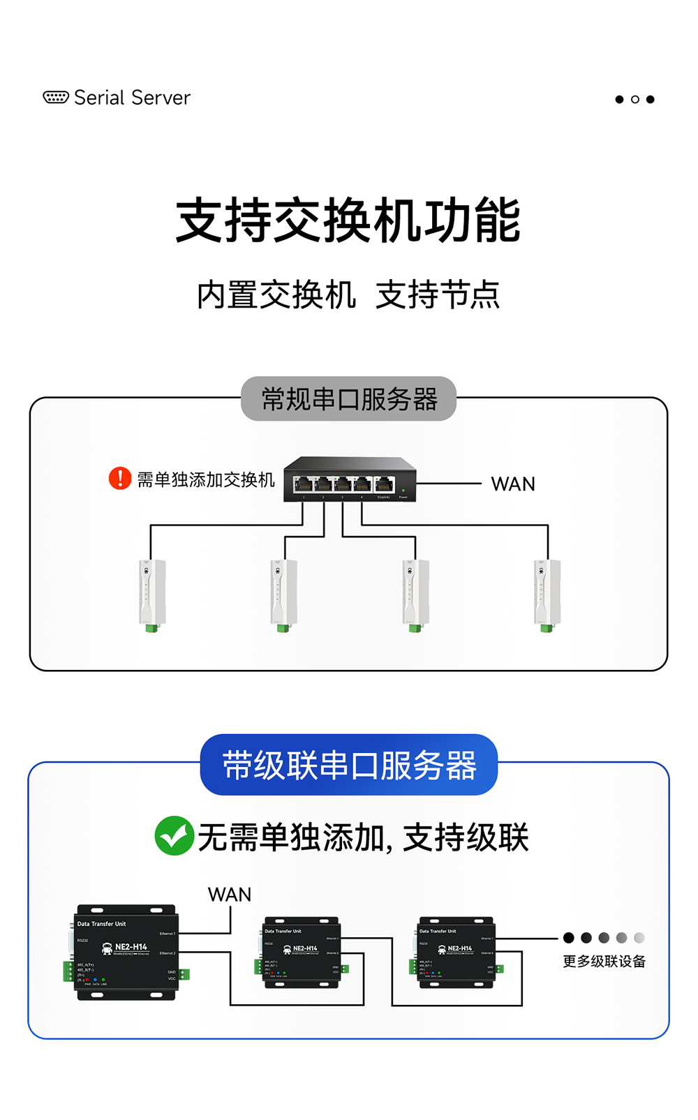 NE2-H14 2路串口轉(zhuǎn)以太網(wǎng)串口服務(wù)器 (15)