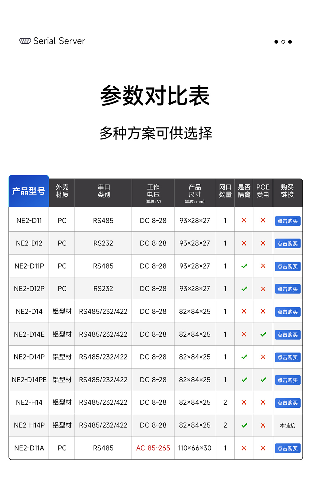 2路串口轉(zhuǎn)以太網(wǎng)串口服務(wù)器