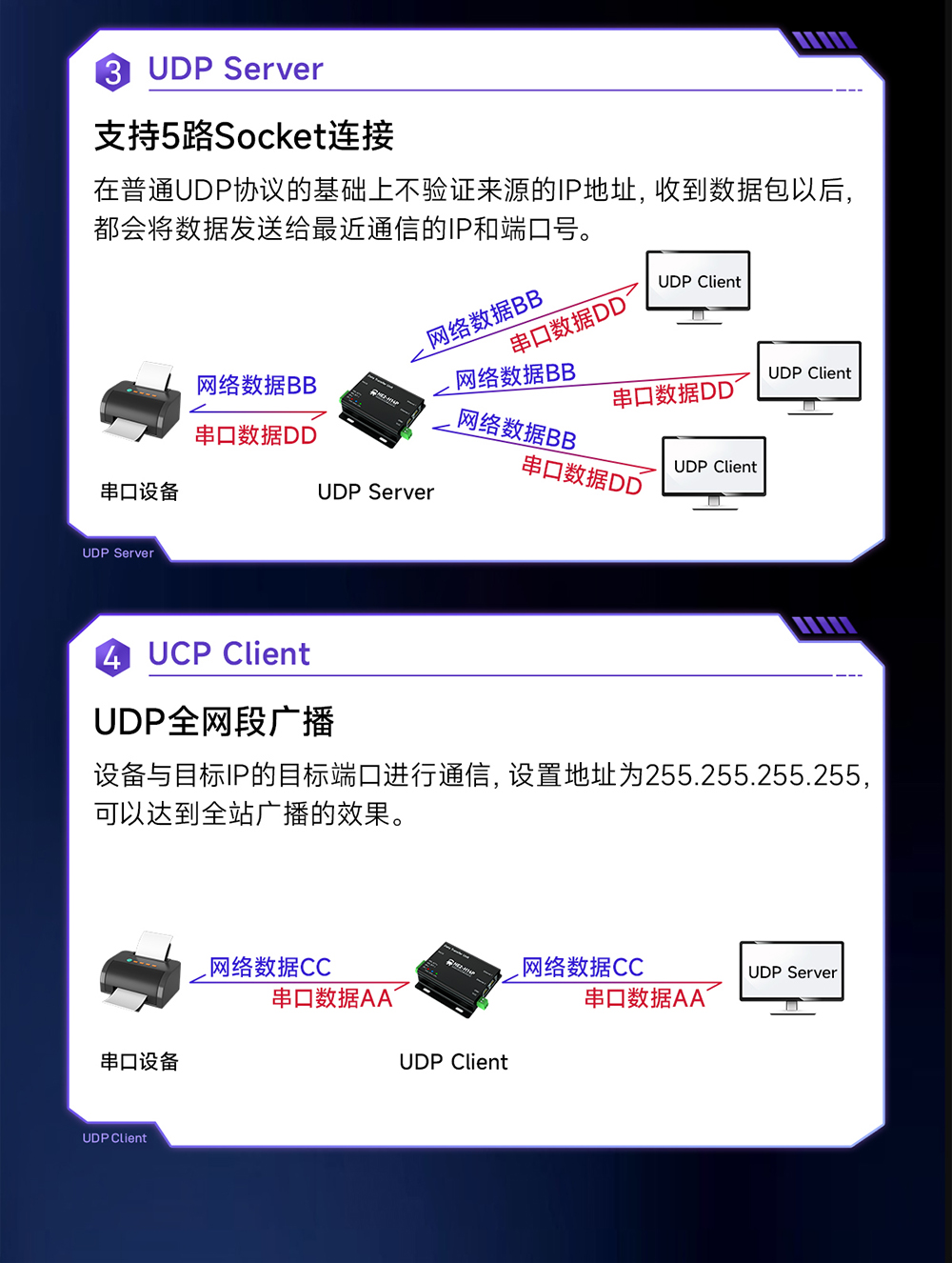 NE2-H14P 2路串口轉(zhuǎn)以太網(wǎng)串口服務(wù)器 (8)