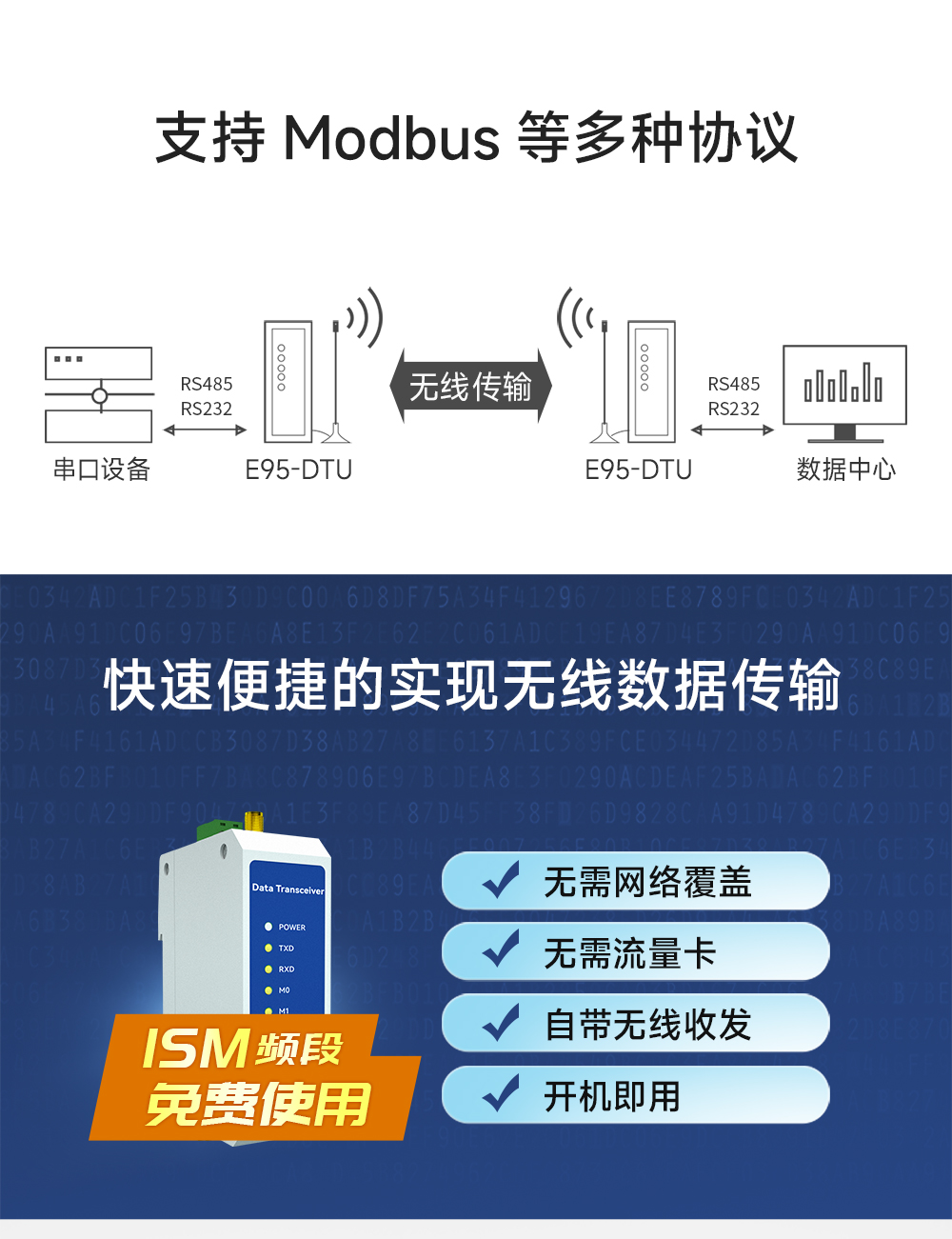 E95-DTU(900SL30-232) RS232無(wú)線數(shù)傳電臺(tái)  (3)