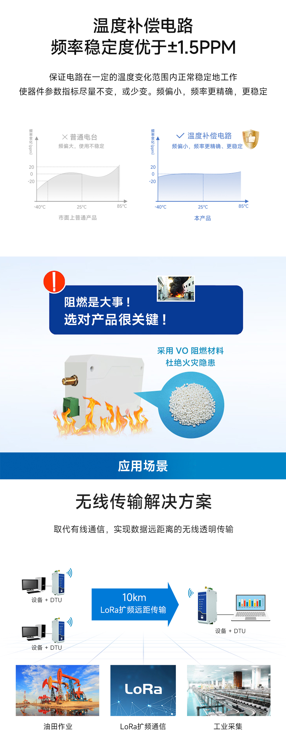 E95-DTU(900SL30-232) RS232無(wú)線數(shù)傳電臺(tái)  (8)